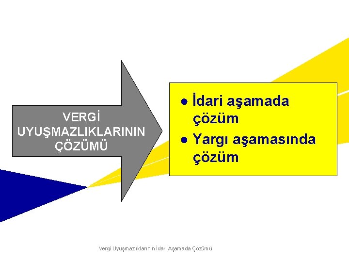 VERGİ UYUŞMAZLIKLARININ ÇÖZÜMÜ ● İdari aşamada çözüm ● Yargı aşamasında çözüm Vergi Uyuşmazlıklarının İdari