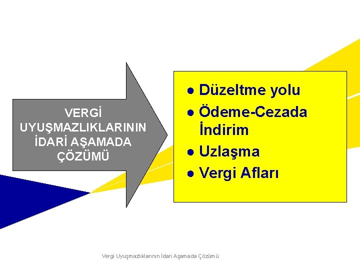 VERGİ UYUŞMAZLIKLARININ İDARİ AŞAMADA ÇÖZÜMÜ ● Düzeltme yolu ● Ödeme-Cezada İndirim ● Uzlaşma ●