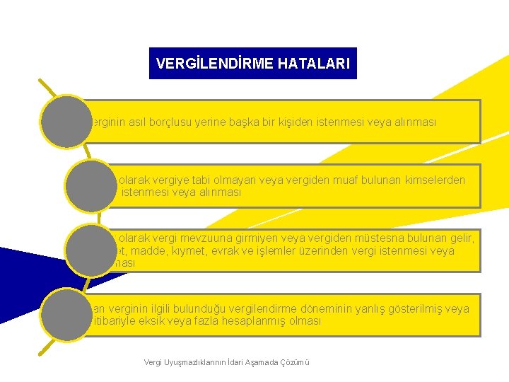 VERGİLENDİRME HATALARI Bir verginin asıl borçlusu yerine başka bir kişiden istenmesi veya alınması Açık