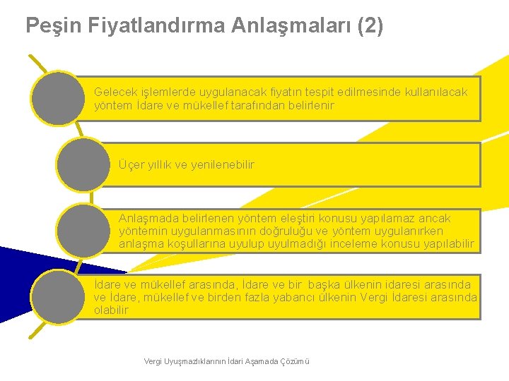 Peşin Fiyatlandırma Anlaşmaları (2) Gelecek işlemlerde uygulanacak fiyatın tespit edilmesinde kullanılacak yöntem İdare ve