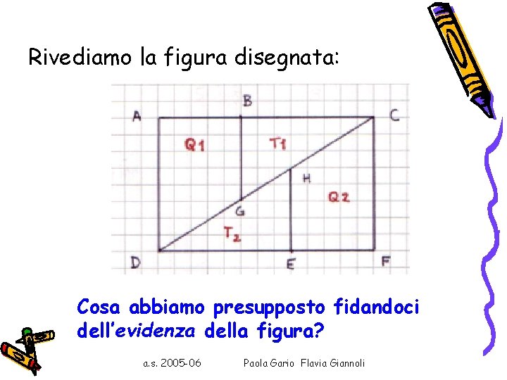 Rivediamo la figura disegnata: Cosa abbiamo presupposto fidandoci dell’evidenza della figura? a. s. 2005