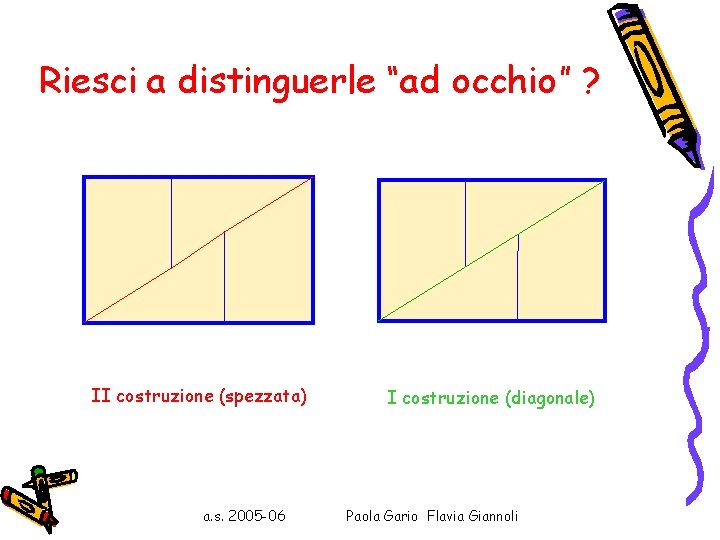 Riesci a distinguerle “ad occhio” ? II costruzione (spezzata) a. s. 2005 -06 I