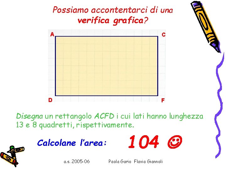 Possiamo accontentarci di una verifica grafica? A C D F Disegna un rettangolo ACFD