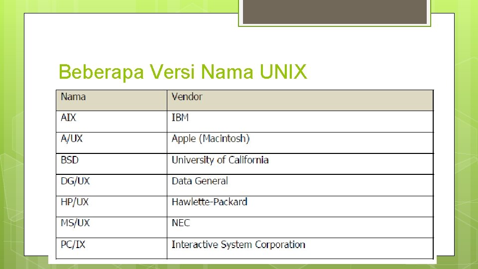 Beberapa Versi Nama UNIX 