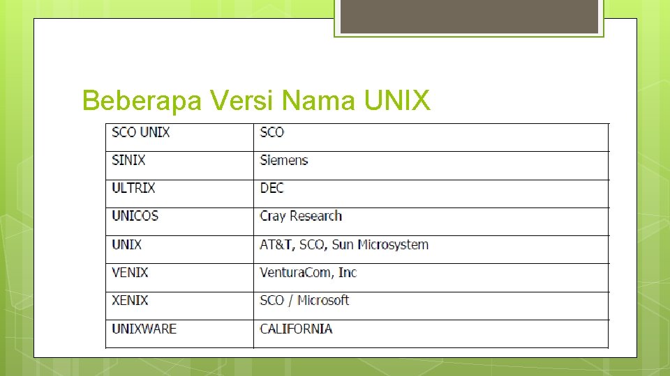 Beberapa Versi Nama UNIX 