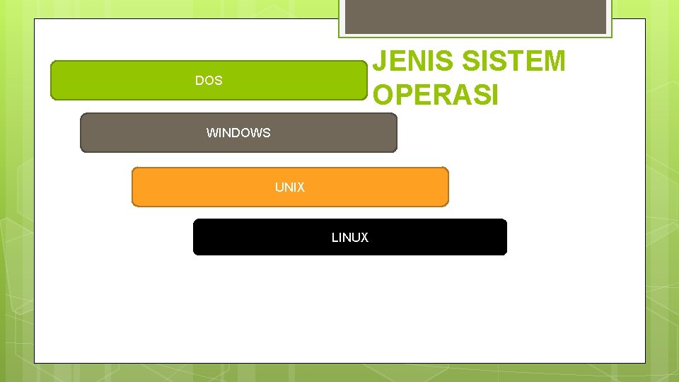 JENIS SISTEM OPERASI DOS WINDOWS UNIX LINUX 