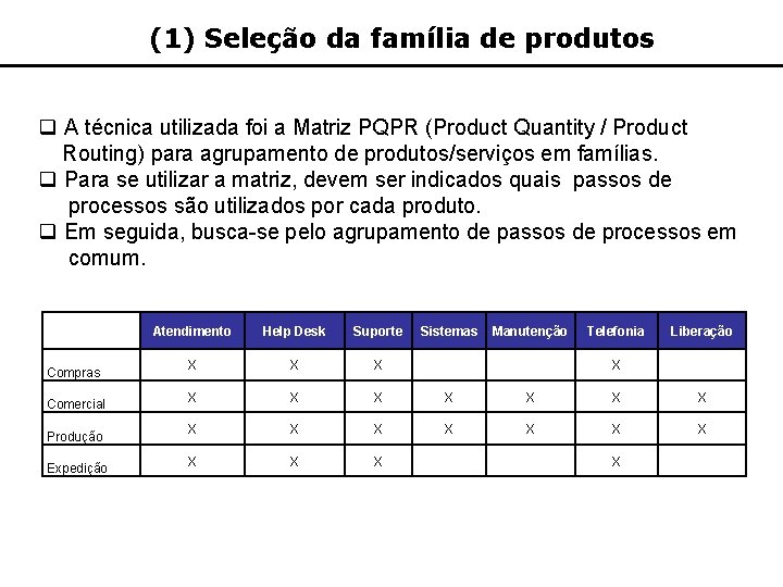 (1) Seleção da família de produtos q A técnica utilizada foi a Matriz PQPR