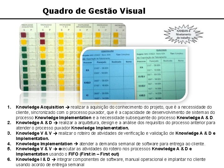 Quadro de Gestão Visual 1. 2. 3. 4. 5. 6. Knowledge Acquisition realizar a