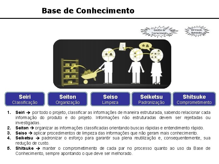 Base de Conhecimento 1. 2. 3. 4. 5. Seiri Seiton Seiso Seiketsu Shitsuke Classificação