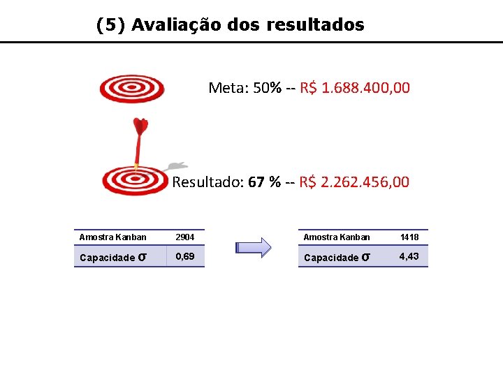 (5) Avaliação dos resultados Meta: 50% -- R$ 1. 688. 400, 00 Resultado: 67