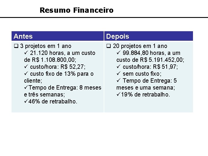 Resumo Financeiro Antes Depois q 3 projetos em 1 ano q 20 projetos em