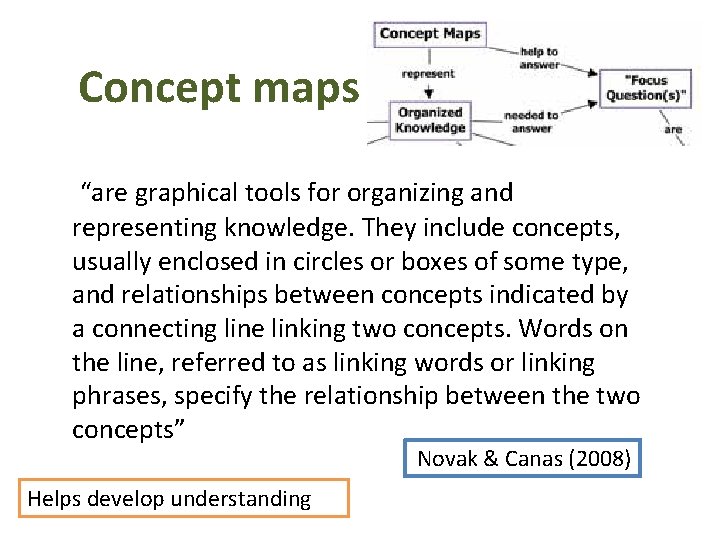 Concept maps “are graphical tools for organizing and representing knowledge. They include concepts, usually