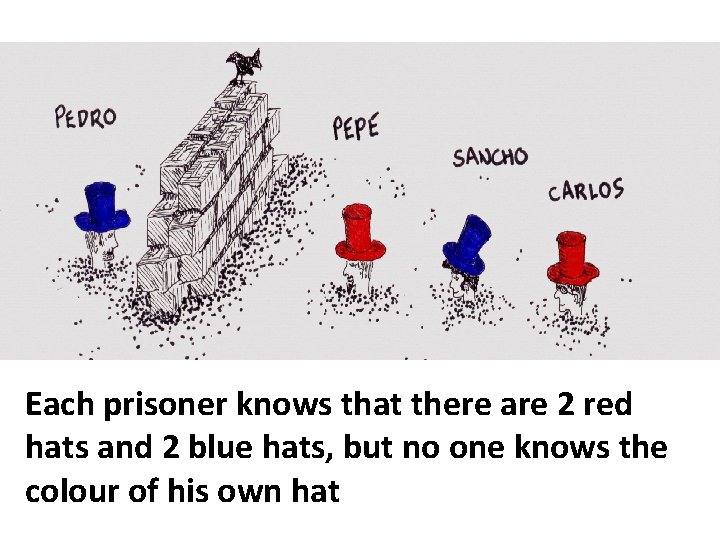 Each prisoner knows that there are 2 red hats and 2 blue hats, but