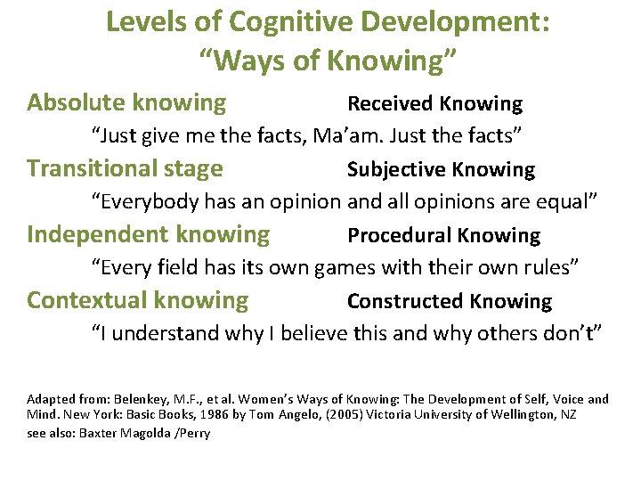 Levels of Cognitive Development: “Ways of Knowing” Absolute knowing Received Knowing “Just give me