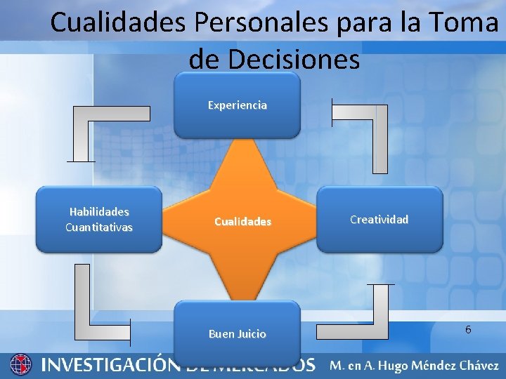 Cualidades Personales para la Toma de Decisiones Experiencia Habilidades Cuantitativas Cualidades Buen Juicio Creatividad