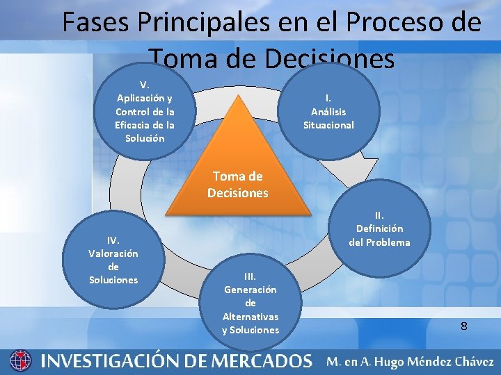 Fases Principales en el Proceso de Toma de Decisiones V. Aplicación y Control de