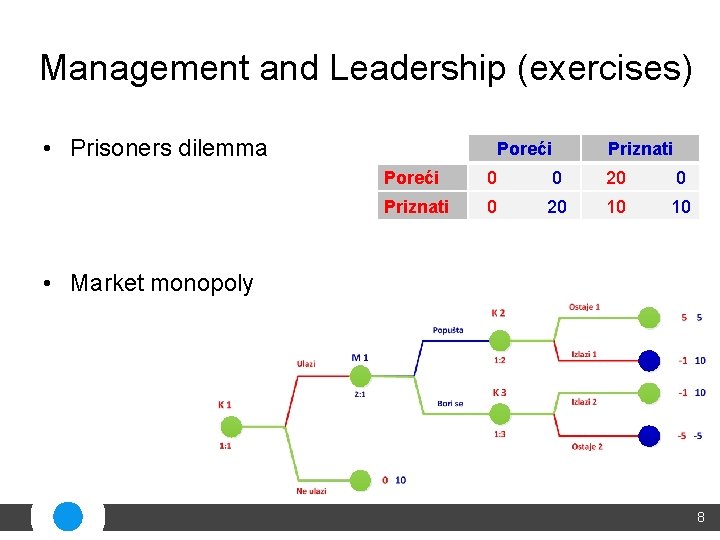 Management and Leadership (exercises) • Prisoners dilemma Poreći Priznati Poreći 0 0 20 0