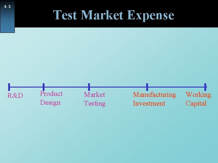 4 - 3 R&D Test Market Expense Product Design Market Testing Manufacturing Investment Working 4 - 3 R&D Test Market Expense Product Design Market Testing Manufacturing Investment Working