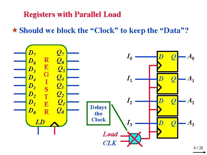 Registers with Parallel Load « Should we block the “Clock” to keep the “Data”?