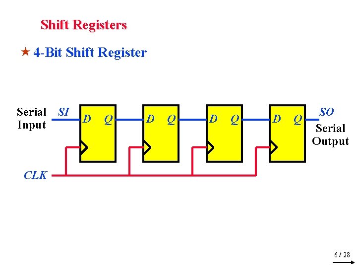 Shift Registers « 4 -Bit Shift Register Serial SI Input D Q D Q