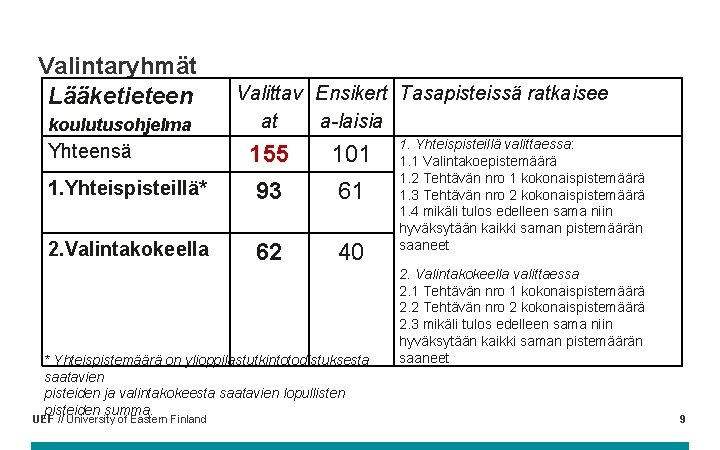 Valintaryhmät Lääketieteen koulutusohjelma Yhteensä Valittav Ensikert Tasapisteissä ratkaisee at a-laisia 155 101 1. Yhteispisteillä*