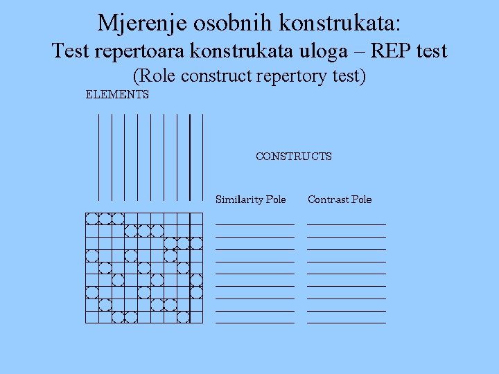 Mjerenje osobnih konstrukata: Test repertoara konstrukata uloga – REP test (Role construct repertory test)