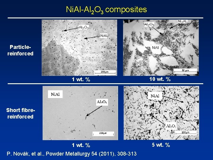 Ni. Al-Al 2 O 3 composites Particlereinforced 1 wt. % 10 wt. % 1