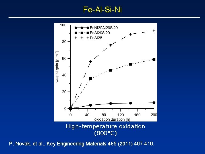 Fe-Al-Si-Ni High-temperature oxidation (800°C) P. Novák, et al. , Key Engineering Materials 465 (2011)