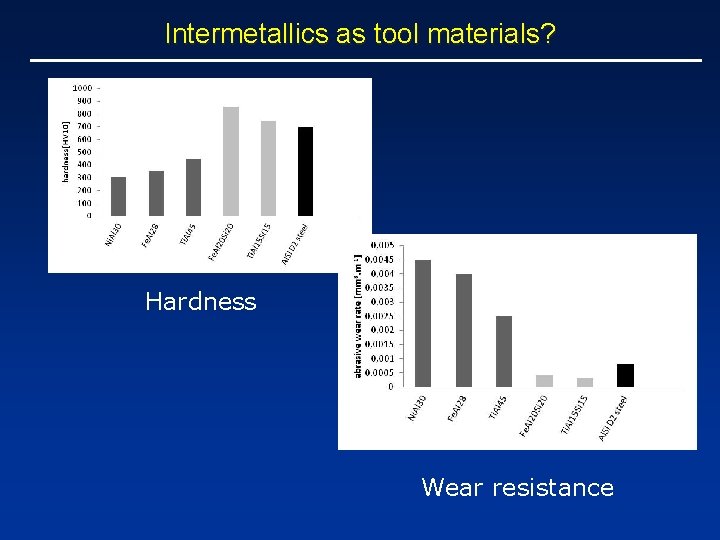 Intermetallics as tool materials? Hardness Wear resistance 