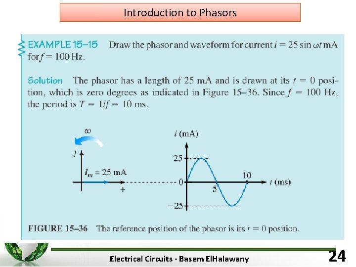 Introduction to Phasors Electrical Circuits - Basem El. Halawany 24 