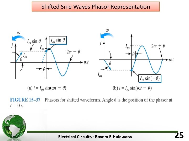 Shifted Sine Waves Phasor Representation Electrical Circuits - Basem El. Halawany 25 