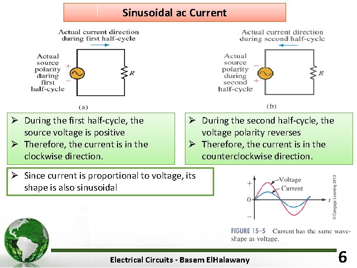 Sinusoidal ac Current Ø During the ﬁrst half-cycle, the source voltage is positive Ø