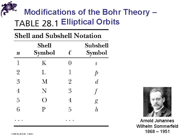 Modifications of the Bohr Theory – Elliptical Orbits Arnold Johannes Wilhelm Sommerfeld 1868 –