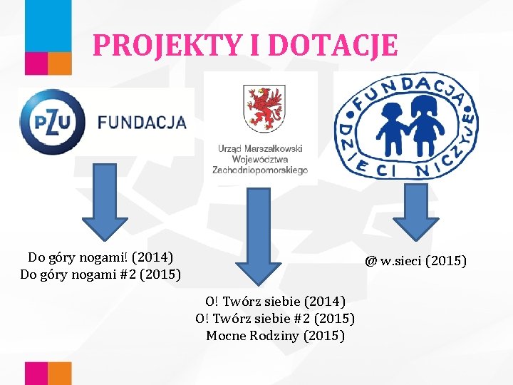 PROJEKTY I DOTACJE Do góry nogami! (2014) Do góry nogami #2 (2015) @ w.