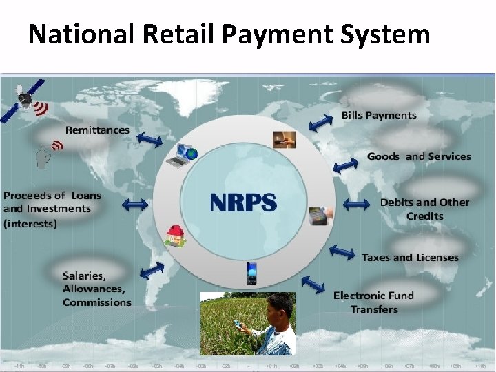 National Retail Payment System http: //www. bsp. gov. ph/publications/media. asp? id=4274 