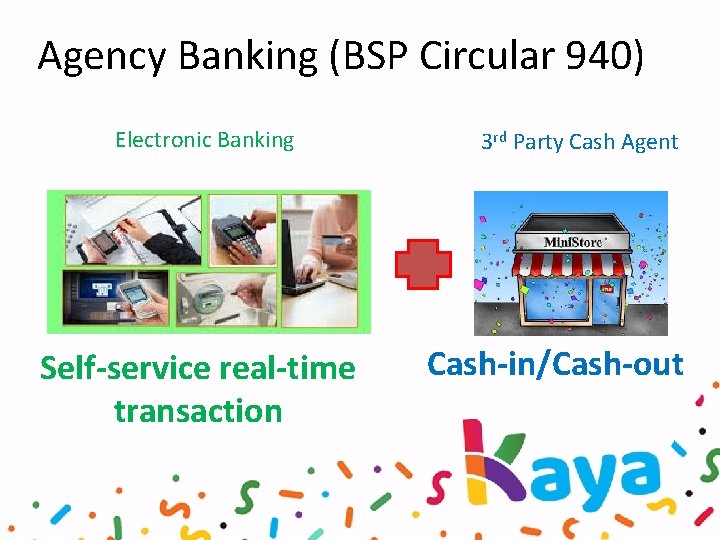 Agency Banking (BSP Circular 940) Electronic Banking Self-service real-time transaction 3 rd Party Cash