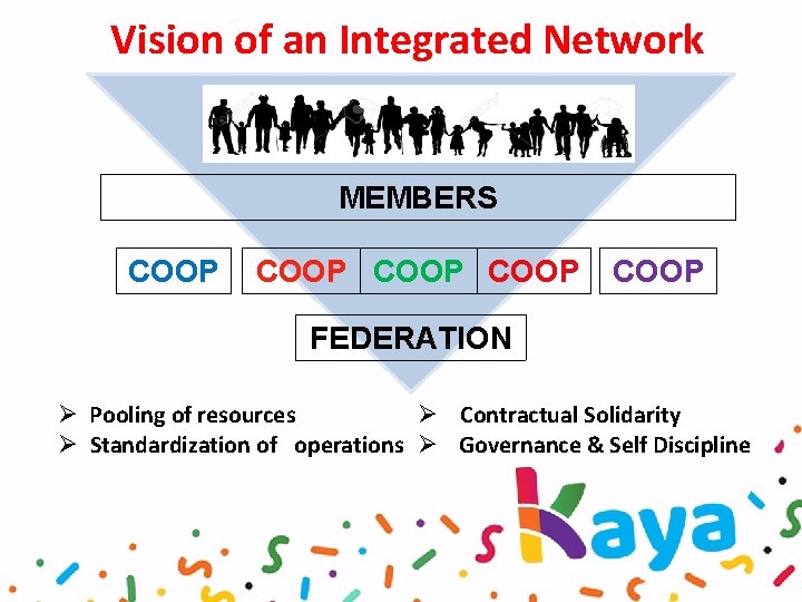 Vision of an Integrated Network MEMBERS COOP COOP FEDERATION Ø Contractual Solidarity Ø Pooling