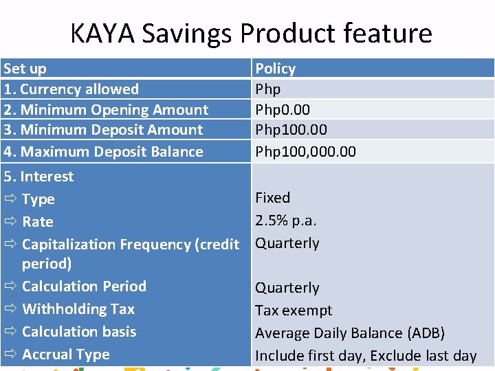 KAYA Savings Product feature Set up 1. Currency allowed 2. Minimum Opening Amount 3.