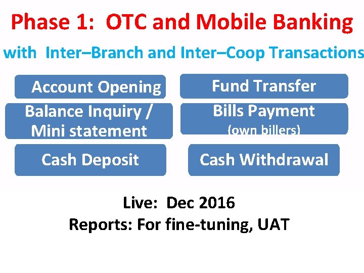 Phase 1: OTC and Mobile Banking with Inter–Branch and Inter–Coop Transactions Account Opening Balance