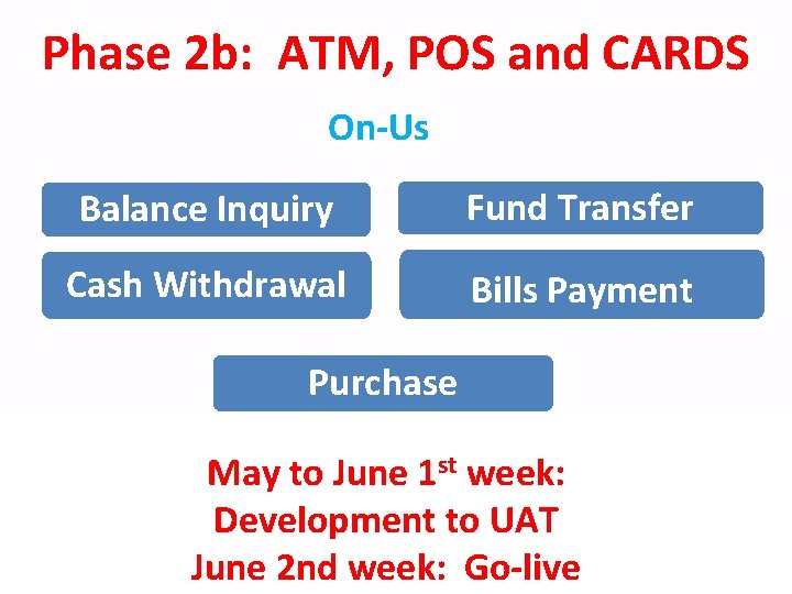 Phase 2 b: ATM, POS and CARDS On-Us Balance Inquiry Fund Transfer Cash Withdrawal