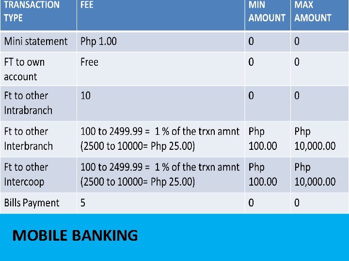 MOBILE BANKING 