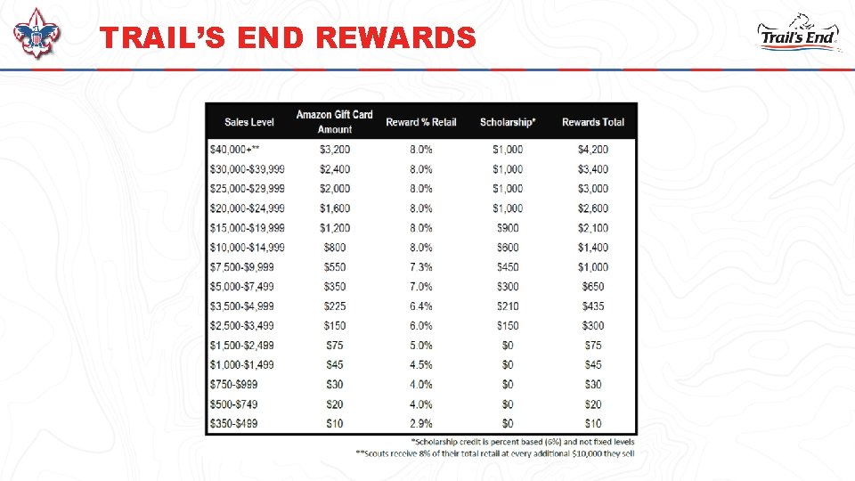 TRAIL’S END REWARDS 