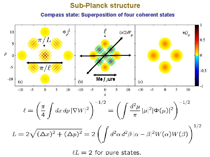 Sub-Planck structure Compass state: Superposition of four coherent states Measure 
