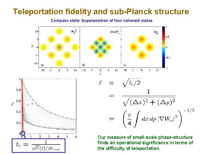 Teleportation fidelity and sub-Planck structure Compass state: Superposition of four coherent states Our measure