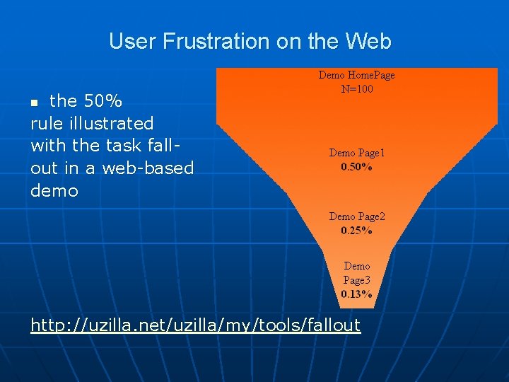 User Frustration on the Web the 50% rule illustrated with the task fallout in