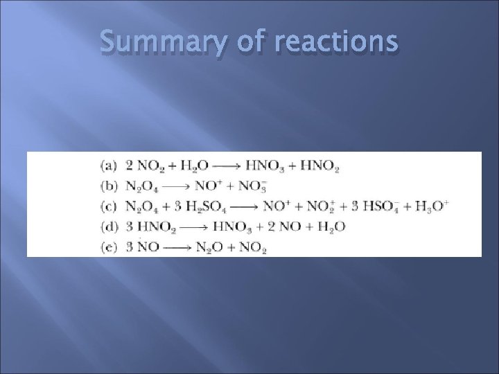 Summary of reactions 