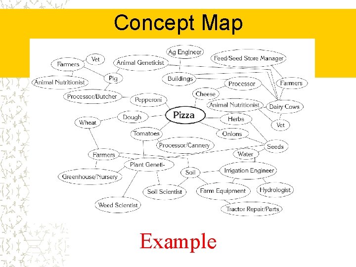 Concept Map Example 