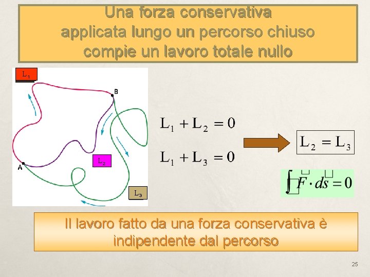 Una forza conservativa applicata lungo un percorso chiuso compie un lavoro totale nullo L