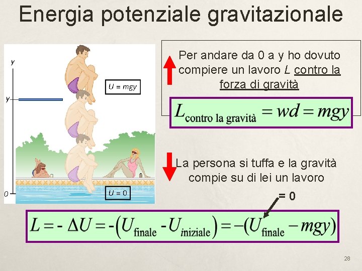 Energia potenziale gravitazionale Per andare da 0 a y ho dovuto compiere un lavoro