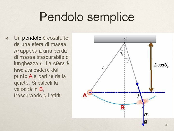 Pendolo semplice Un pendolo è costituito da una sfera di massa m appesa a